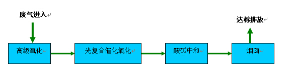 U̎ˇ