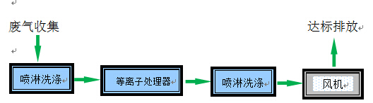 ״Ҵ6000ŷUCO(sh)Ӌ(j)