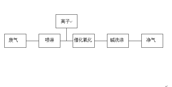 U̎ˇ̸̲Ҫ