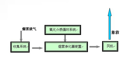 ʽFU̎g